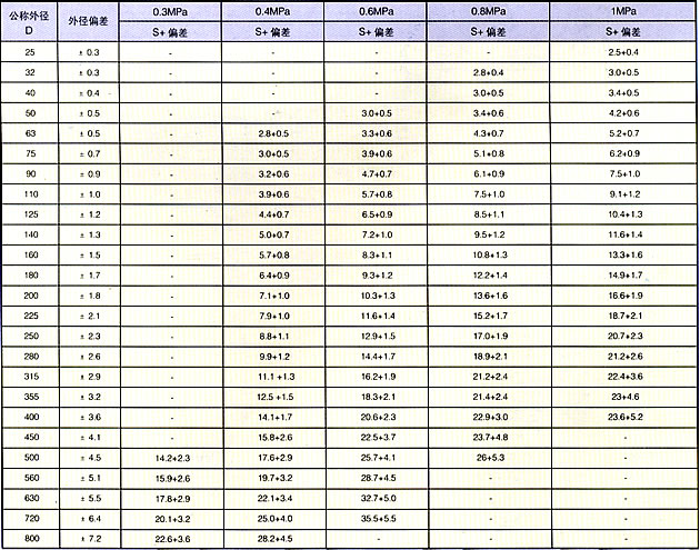 FRPP管材生產廠家